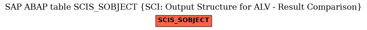 E-R Diagram for table SCIS_SOBJECT (SCI: Output Structure for ALV - Result Comparison)