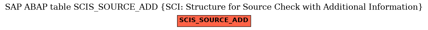 E-R Diagram for table SCIS_SOURCE_ADD (SCI: Structure for Source Check with Additional Information)