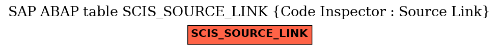 E-R Diagram for table SCIS_SOURCE_LINK (Code Inspector : Source Link)