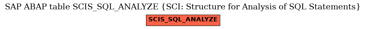 E-R Diagram for table SCIS_SQL_ANALYZE (SCI: Structure for Analysis of SQL Statements)