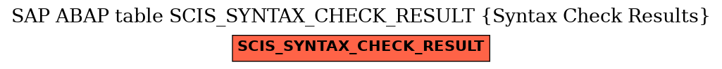 E-R Diagram for table SCIS_SYNTAX_CHECK_RESULT (Syntax Check Results)