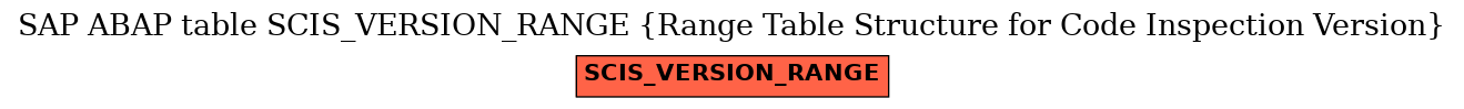 E-R Diagram for table SCIS_VERSION_RANGE (Range Table Structure for Code Inspection Version)