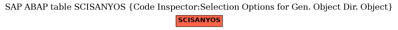 E-R Diagram for table SCISANYOS (Code Inspector:Selection Options for Gen. Object Dir. Object)