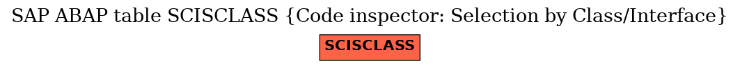 E-R Diagram for table SCISCLASS (Code inspector: Selection by Class/Interface)