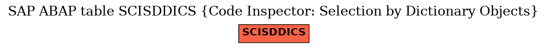 E-R Diagram for table SCISDDICS (Code Inspector: Selection by Dictionary Objects)