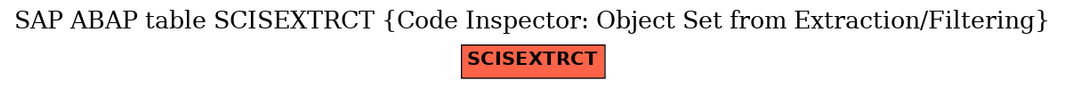 E-R Diagram for table SCISEXTRCT (Code Inspector: Object Set from Extraction/Filtering)