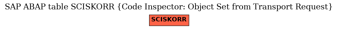 E-R Diagram for table SCISKORR (Code Inspector: Object Set from Transport Request)