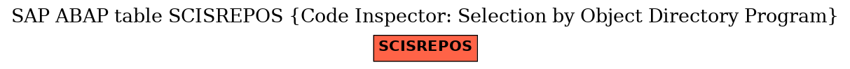 E-R Diagram for table SCISREPOS (Code Inspector: Selection by Object Directory Program)