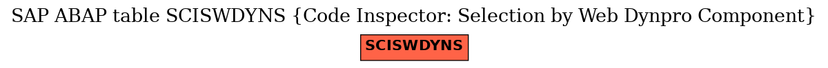 E-R Diagram for table SCISWDYNS (Code Inspector: Selection by Web Dynpro Component)