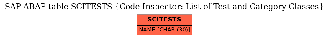 E-R Diagram for table SCITESTS (Code Inspector: List of Test and Category Classes)