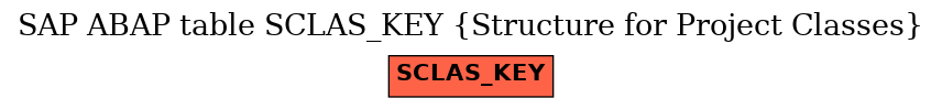 E-R Diagram for table SCLAS_KEY (Structure for Project Classes)