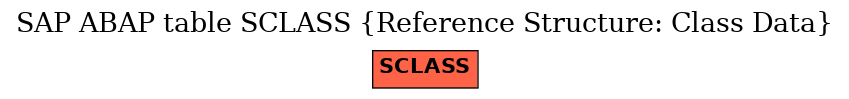 E-R Diagram for table SCLASS (Reference Structure: Class Data)