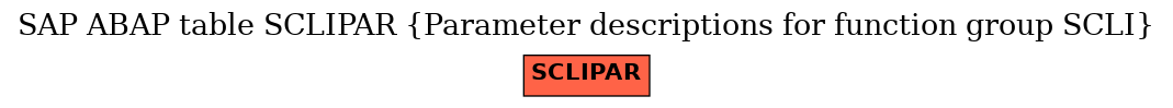 E-R Diagram for table SCLIPAR (Parameter descriptions for function group SCLI)