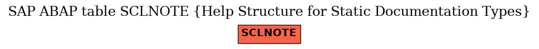 E-R Diagram for table SCLNOTE (Help Structure for Static Documentation Types)