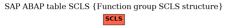 E-R Diagram for table SCLS (Function group SCLS structure)