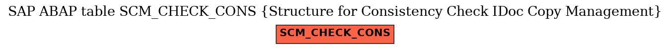 E-R Diagram for table SCM_CHECK_CONS (Structure for Consistency Check IDoc Copy Management)