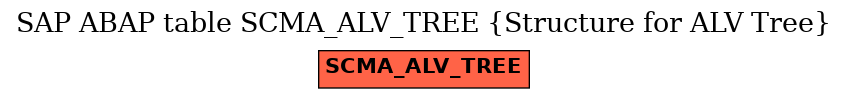 E-R Diagram for table SCMA_ALV_TREE (Structure for ALV Tree)