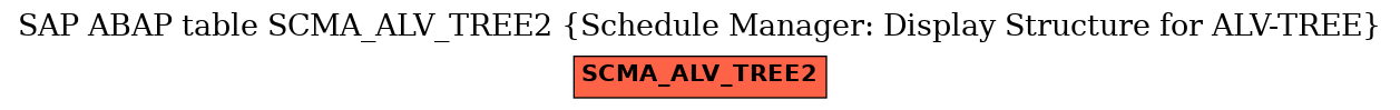 E-R Diagram for table SCMA_ALV_TREE2 (Schedule Manager: Display Structure for ALV-TREE)