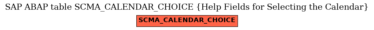 E-R Diagram for table SCMA_CALENDAR_CHOICE (Help Fields for Selecting the Calendar)