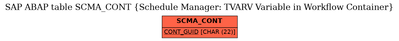 E-R Diagram for table SCMA_CONT (Schedule Manager: TVARV Variable in Workflow Container)