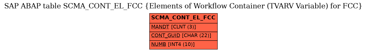 E-R Diagram for table SCMA_CONT_EL_FCC (Elements of Workflow Container (TVARV Variable) for FCC)