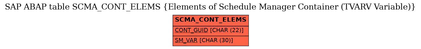 E-R Diagram for table SCMA_CONT_ELEMS (Elements of Schedule Manager Container (TVARV Variable))