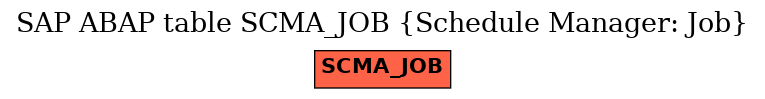 E-R Diagram for table SCMA_JOB (Schedule Manager: Job)