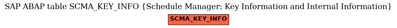 E-R Diagram for table SCMA_KEY_INFO (Schedule Manager: Key Information and Internal Information)