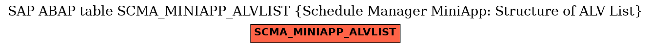 E-R Diagram for table SCMA_MINIAPP_ALVLIST (Schedule Manager MiniApp: Structure of ALV List)