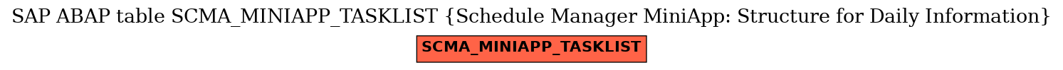 E-R Diagram for table SCMA_MINIAPP_TASKLIST (Schedule Manager MiniApp: Structure for Daily Information)