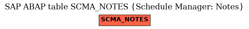 E-R Diagram for table SCMA_NOTES (Schedule Manager: Notes)