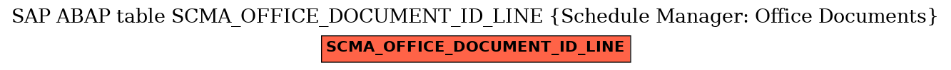 E-R Diagram for table SCMA_OFFICE_DOCUMENT_ID_LINE (Schedule Manager: Office Documents)