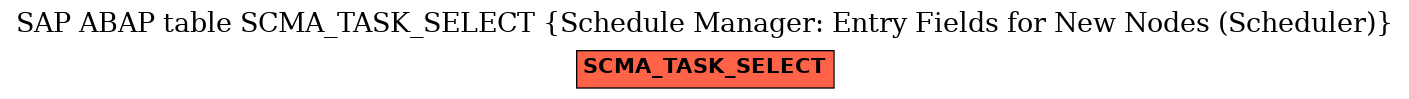 E-R Diagram for table SCMA_TASK_SELECT (Schedule Manager: Entry Fields for New Nodes (Scheduler))