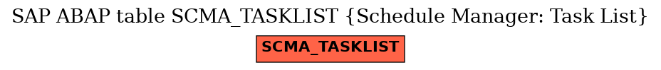 E-R Diagram for table SCMA_TASKLIST (Schedule Manager: Task List)