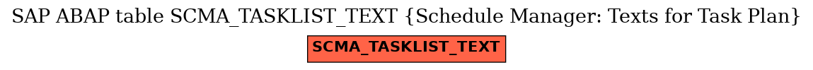 E-R Diagram for table SCMA_TASKLIST_TEXT (Schedule Manager: Texts for Task Plan)