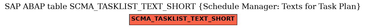 E-R Diagram for table SCMA_TASKLIST_TEXT_SHORT (Schedule Manager: Texts for Task Plan)