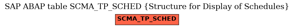 E-R Diagram for table SCMA_TP_SCHED (Structure for Display of Schedules)