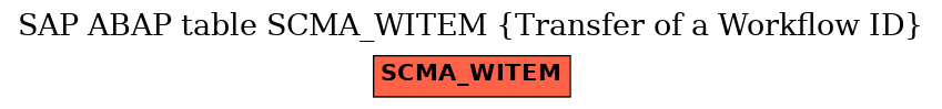 E-R Diagram for table SCMA_WITEM (Transfer of a Workflow ID)