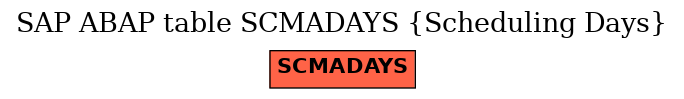 E-R Diagram for table SCMADAYS (Scheduling Days)