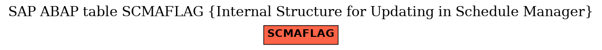 E-R Diagram for table SCMAFLAG (Internal Structure for Updating in Schedule Manager)