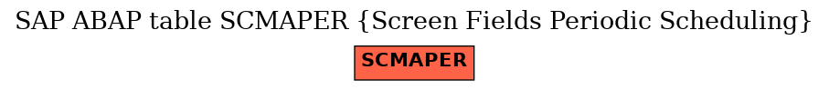 E-R Diagram for table SCMAPER (Screen Fields Periodic Scheduling)