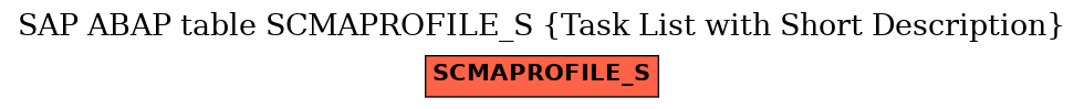 E-R Diagram for table SCMAPROFILE_S (Task List with Short Description)