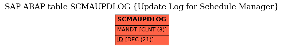 E-R Diagram for table SCMAUPDLOG (Update Log for Schedule Manager)