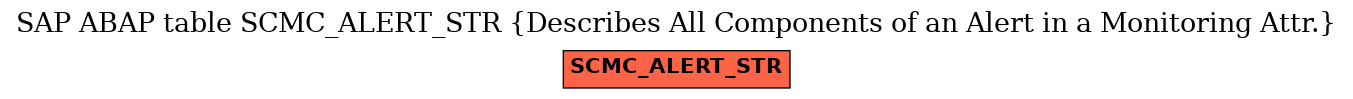E-R Diagram for table SCMC_ALERT_STR (Describes All Components of an Alert in a Monitoring Attr.)