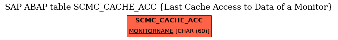 E-R Diagram for table SCMC_CACHE_ACC (Last Cache Access to Data of a Monitor)