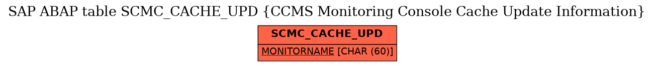 E-R Diagram for table SCMC_CACHE_UPD (CCMS Monitoring Console Cache Update Information)