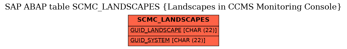 E-R Diagram for table SCMC_LANDSCAPES (Landscapes in CCMS Monitoring Console)