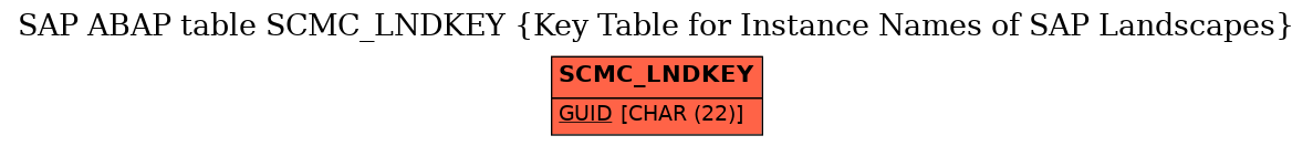 E-R Diagram for table SCMC_LNDKEY (Key Table for Instance Names of SAP Landscapes)