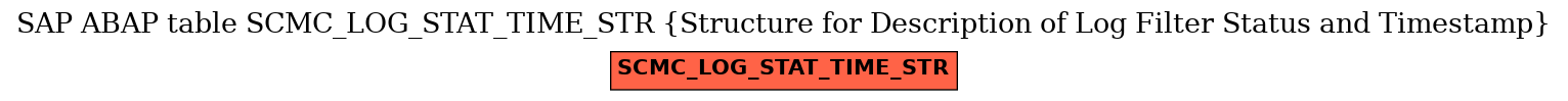 E-R Diagram for table SCMC_LOG_STAT_TIME_STR (Structure for Description of Log Filter Status and Timestamp)