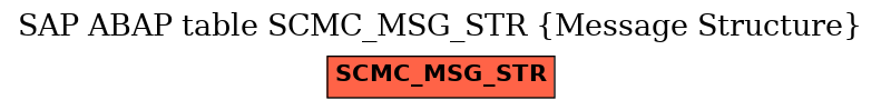 E-R Diagram for table SCMC_MSG_STR (Message Structure)